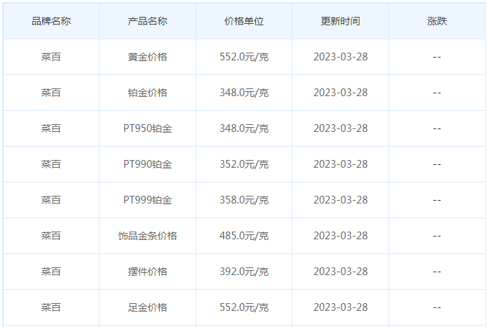 今日(3月28日)黄金价格多少?黄金价格今天多少一克?附国内品牌金店价格表-第6张图片-翡翠网