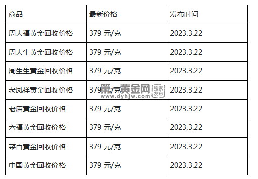 现在黄金回收价格多少钱一克?(2023年3月22日)-第1张图片-翡翠网