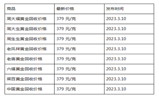 现在黄金回收价格多少钱一克?(2023年3月10日)-第1张图片-翡翠网