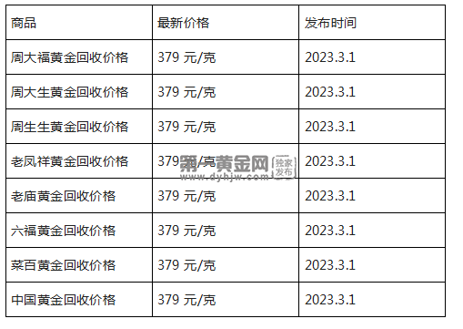 现在黄金回收价格多少钱一克?(2023年3月1日)-第1张图片-翡翠网