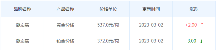 今日(3月3日)黄金价格多少?黄金价格今天多少一克?附国内品牌金店价格表-第7张图片-翡翠网