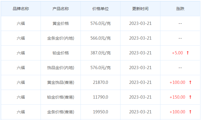 今日(3月21日)黄金价格多少?黄金价格今天多少一克?附国内品牌金店价格表-第9张图片-翡翠网