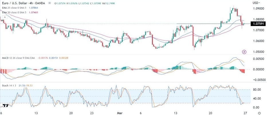 突发行情！金价跌破1960看涨行情宣告结束？DailyForex：黄金、欧元、澳元、英镑和比特币交易前景-第3张图片-翡翠网