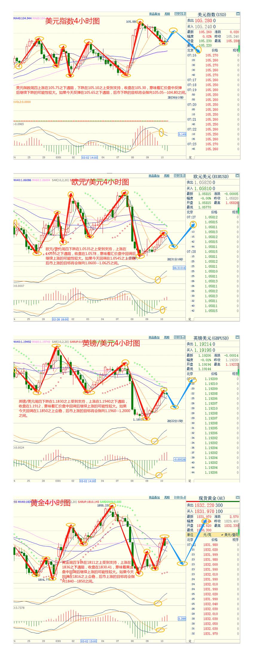 CWG资讯：美国初请失业金人数的增长超过预期，美元周四呈回落整理走势-第3张图片-翡翠网