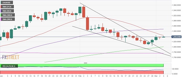 黄金多头迎来重大考验！小心美国关键数据引发金价回调-第1张图片-翡翠网