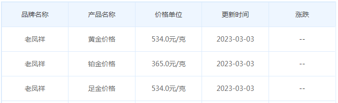 今日(3月3日)黄金价格多少?黄金价格今天多少一克?附国内品牌金店价格表-第5张图片-翡翠网