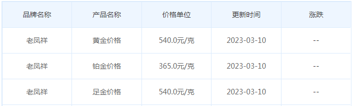 今日(3月10日)黄金价格多少?黄金价格今天多少一克?附国内品牌金店价格表-第5张图片-翡翠网