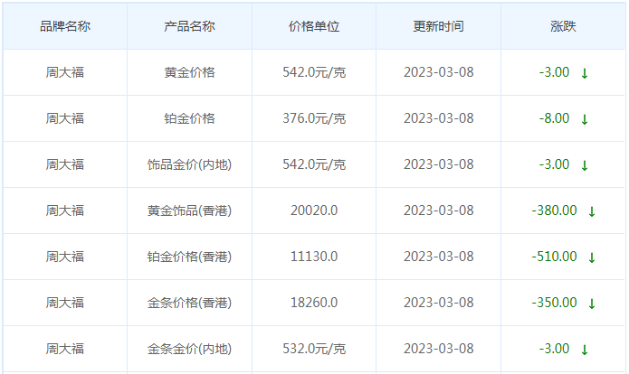 今日(3月8日)黄金价格多少?黄金价格今天多少一克?附国内品牌金店价格表-第2张图片-翡翠网