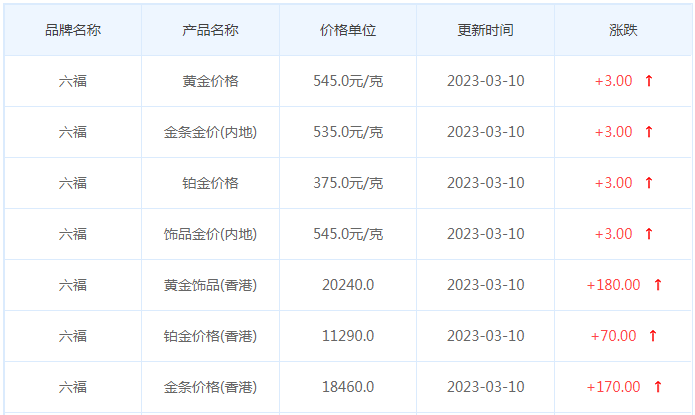 今日(3月10日)黄金价格多少?黄金价格今天多少一克?附国内品牌金店价格表-第9张图片-翡翠网