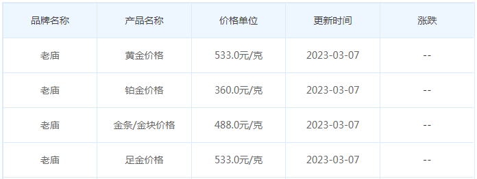 今日(3月7日)黄金价格多少?黄金价格今天多少一克?附国内品牌金店价格表-第4张图片-翡翠网