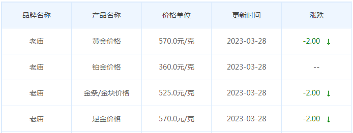 今日(3月28日)黄金价格多少?黄金价格今天多少一克?附国内品牌金店价格表-第4张图片-翡翠网