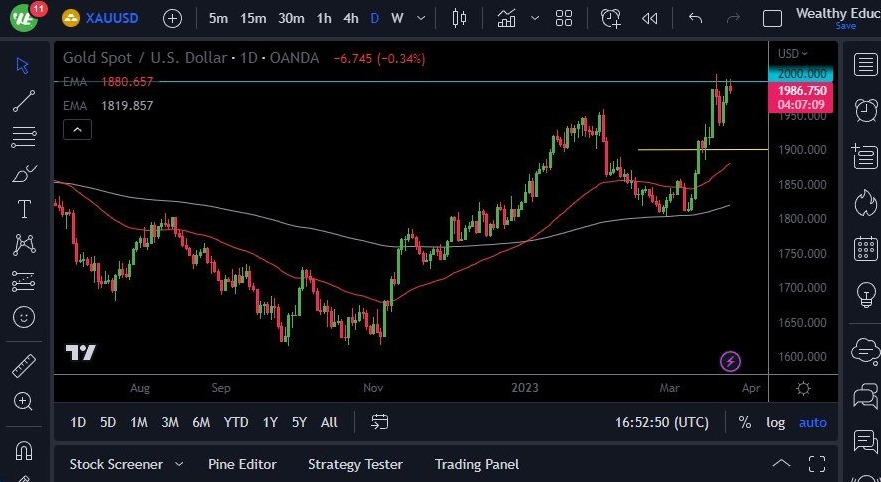 突发行情！金价跌破1960看涨行情宣告结束？DailyForex：黄金、欧元、澳元、英镑和比特币交易前景-第2张图片-翡翠网