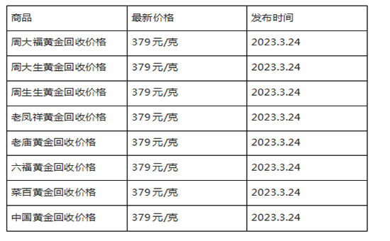 现在黄金回收价格多少钱一克?(2023年3月24日)-第1张图片-翡翠网