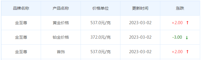 今日(3月2日)黄金价格多少?黄金价格今天多少一克?附国内品牌金店价格表-第8张图片-翡翠网