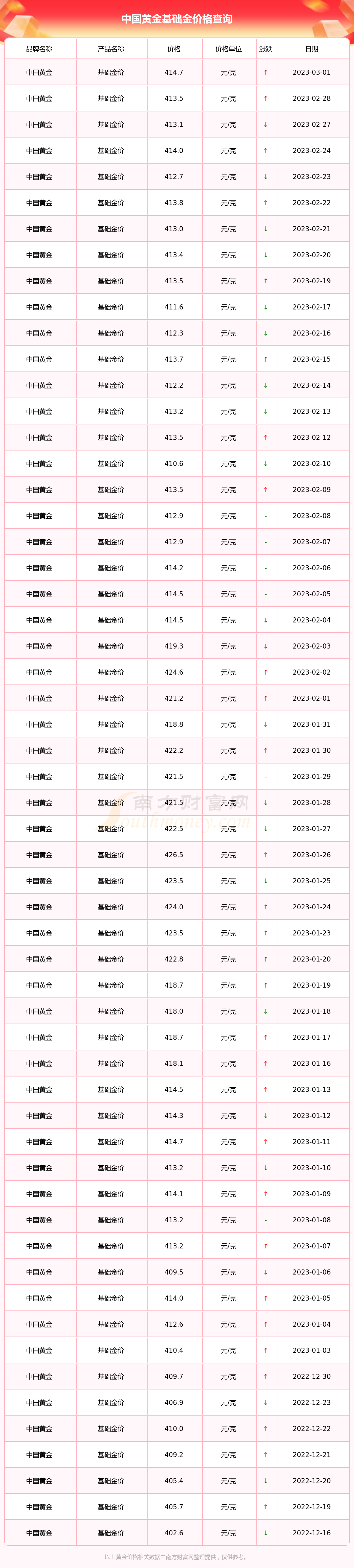 中国黄金多少钱1克?,中国黄金现在多少钱一克-第2张图片-翡翠网