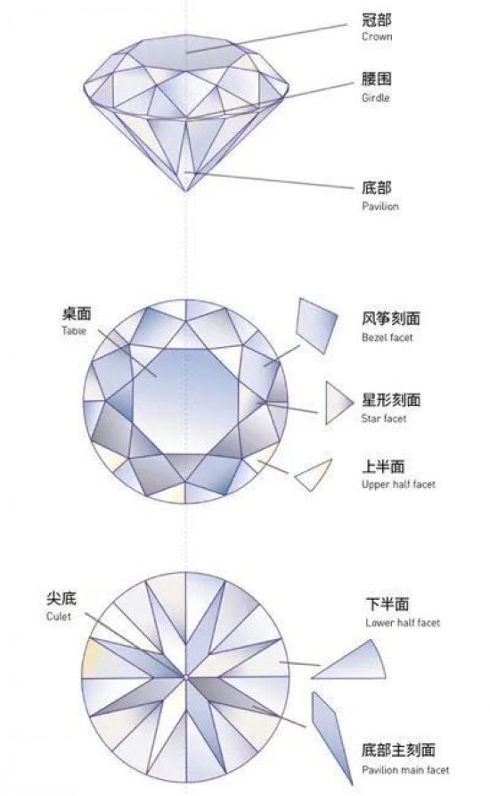 最专业的钻石知识大全视频,最专业的钻石知识大全-第1张图片-翡翠网