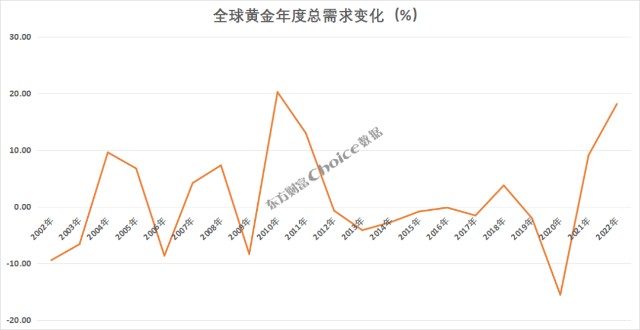 2022年黄金还会继续上涨吗知乎2022年黄金还会继续上涨吗-第2张图片-翡翠网