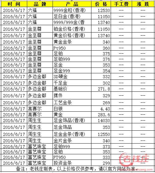 今天黄金价格多少一克9999 市场价格今天黄金价格多少一克9999-第2张图片-翡翠网