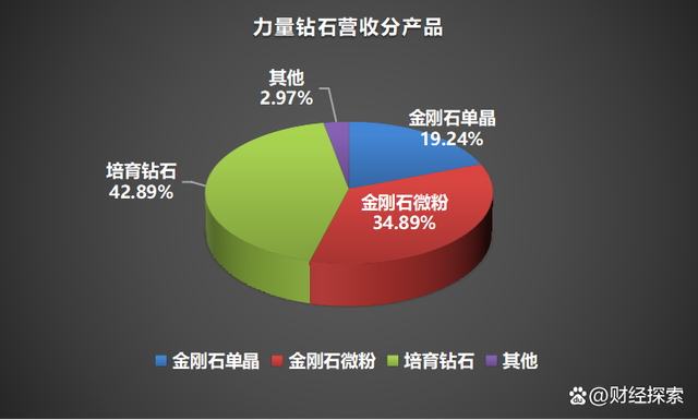 力量钻石是什么行业力量钻石做什么的-第2张图片-翡翠网