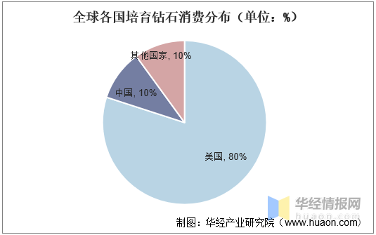 鱼耳钻石等级消费图鱼耳直播星钻消费等级-第1张图片-翡翠网