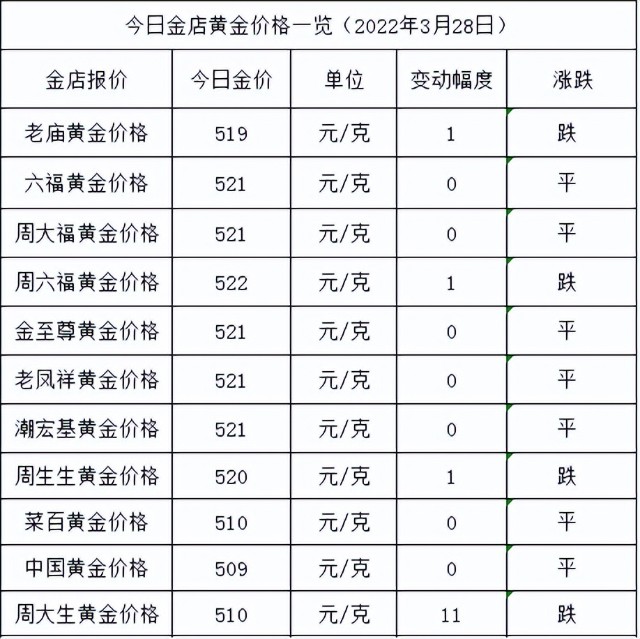 现在回收黄金多少一克现在回收黄金多少一克今日金价-第2张图片-翡翠网