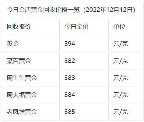 现货黄金多少钱一吨现货黄金多少钱-第1张图片-翡翠网