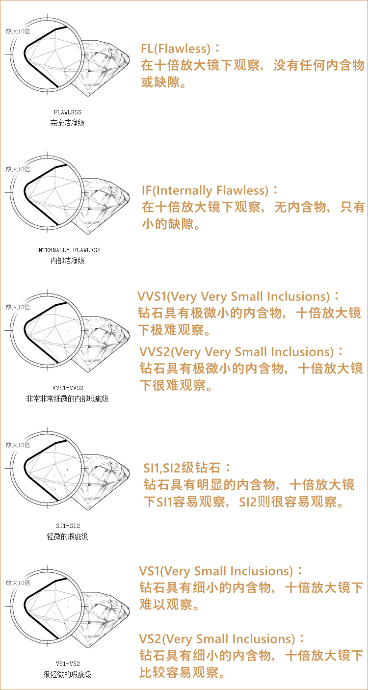 钻石净度介绍,钻石净度介绍话术-第1张图片-翡翠网