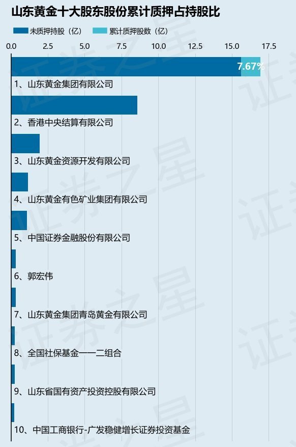 600547山东黄金600547山东黄金明天走势-第1张图片-翡翠网