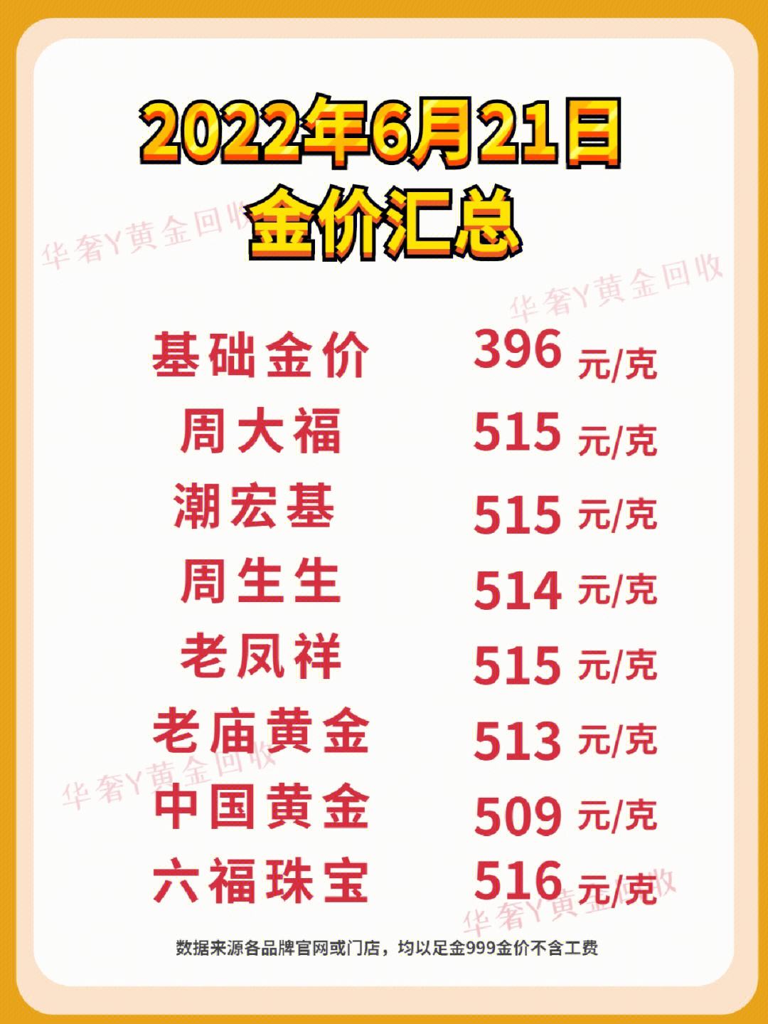 黄金回收价格今日最新价2022中国黄金黄金回收价格今日最新-第1张图片-翡翠网