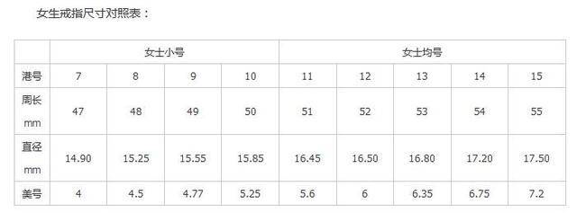 戒指尺寸对照表及测量方法,戒指尺寸对照表-第1张图片-翡翠网