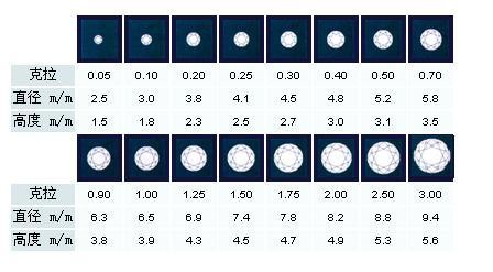 裸钻价格查询表,国际钻石报价表 官网-第1张图片-翡翠网