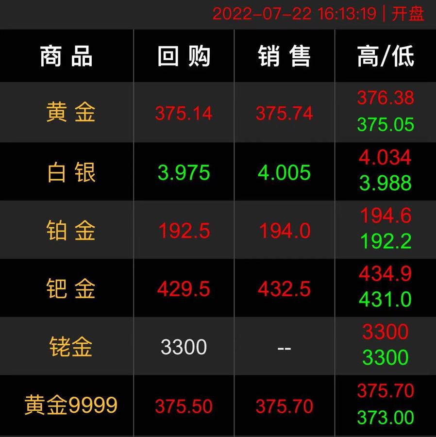 黄金回收价格2022年7月份黄金回收价格查询今日2021年8月27日-第1张图片-翡翠网