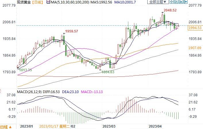 俄罗斯央行3月抛售3.1吨黄金，仍为全球第五大储备国！-第2张图片-翡翠网