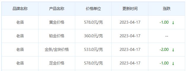 今日(4月17日)黄金价格多少?黄金价格今天多少一克?附国内品牌金店价格表-第4张图片-翡翠网