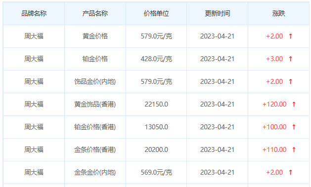 今日(4月21日)黄金价格多少?黄金价格今天多少一克?附国内品牌金店价格表-第2张图片-翡翠网