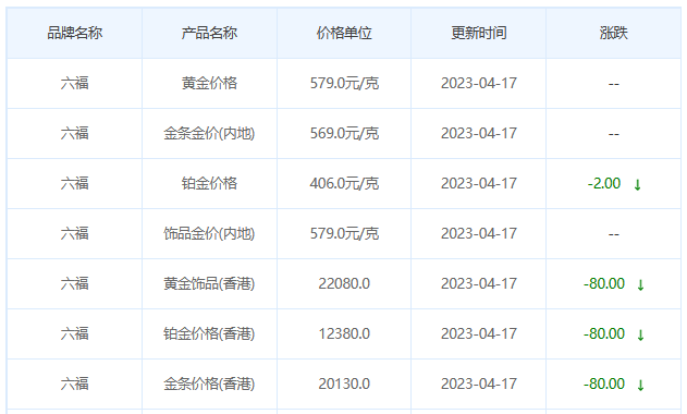 今日(4月17日)黄金价格多少?黄金价格今天多少一克?附国内品牌金店价格表-第9张图片-翡翠网