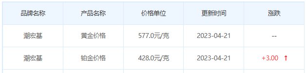 今日(4月21日)黄金价格多少?黄金价格今天多少一克?附国内品牌金店价格表-第7张图片-翡翠网