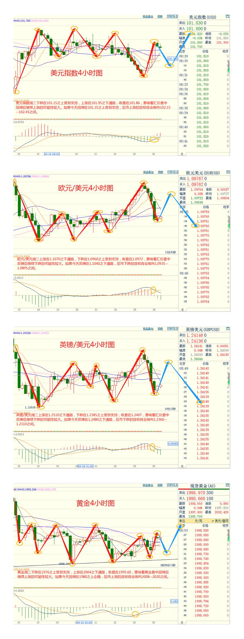 CWG资讯：市场情绪转向避险，美元和日元周二上涨;金价上涨，因为美债收益率急剧下降-第3张图片-翡翠网