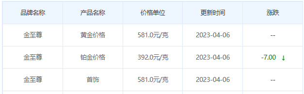 今日(4月6日)黄金价格多少?黄金价格今天多少一克?附国内品牌金店价格表-第8张图片-翡翠网