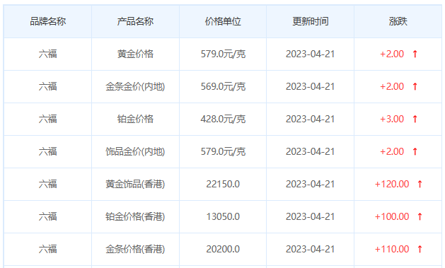 今日(4月21日)黄金价格多少?黄金价格今天多少一克?附国内品牌金店价格表-第9张图片-翡翠网