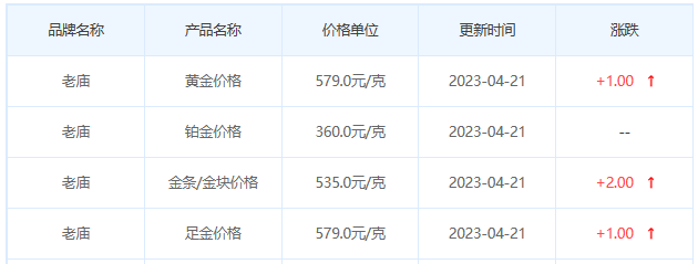 今日(4月21日)黄金价格多少?黄金价格今天多少一克?附国内品牌金店价格表-第4张图片-翡翠网