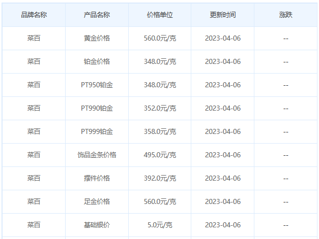 今日(4月6日)黄金价格多少?黄金价格今天多少一克?附国内品牌金店价格表-第6张图片-翡翠网