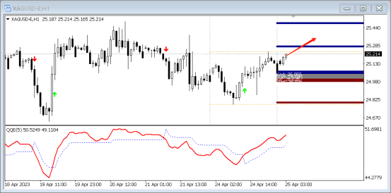 FPG：4月25日使用EQ中枢技术分析，黄金|白银|澳美|欧美-第2张图片-翡翠网