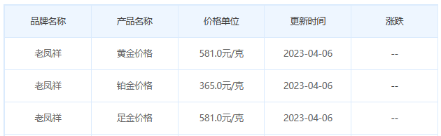 今日(4月6日)黄金价格多少?黄金价格今天多少一克?附国内品牌金店价格表-第5张图片-翡翠网