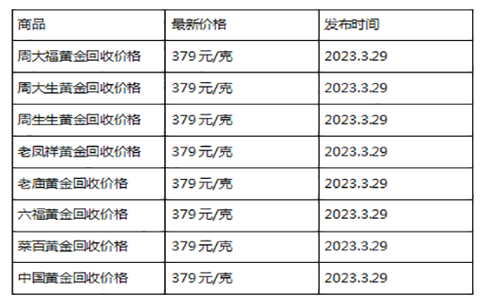 现在黄金回收价格多少钱一克?(2023年3月29日)-第1张图片-翡翠网