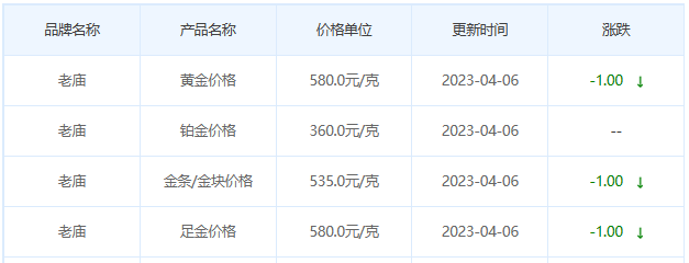 今日(4月6日)黄金价格多少?黄金价格今天多少一克?附国内品牌金店价格表-第4张图片-翡翠网