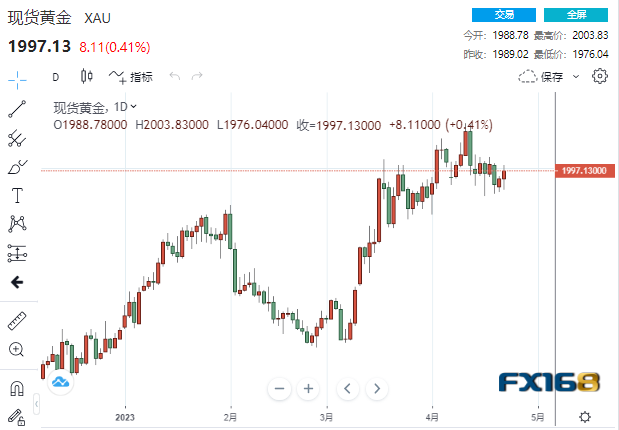 【黄金收市】世界紧张局势白热化 黄金强势上升再次逼近2000-第1张图片-翡翠网