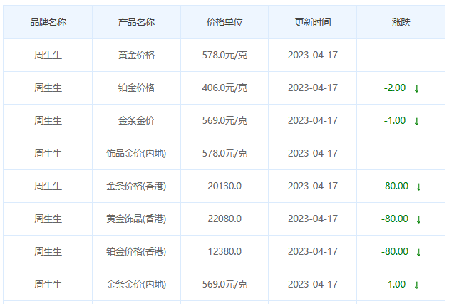 今日(4月17日)黄金价格多少?黄金价格今天多少一克?附国内品牌金店价格表-第3张图片-翡翠网