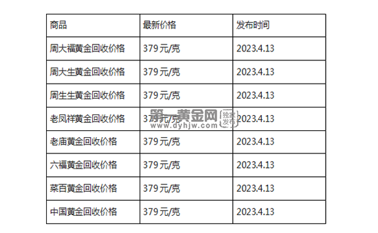 现在黄金回收价格多少钱一克?(2023年4月13日)-第1张图片-翡翠网