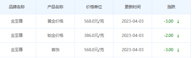 今日(4月3日)黄金价格多少?黄金价格今天多少一克?附国内品牌金店价格表-第8张图片-翡翠网